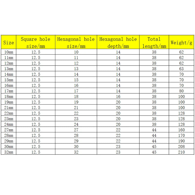 1/2" Douille Courte à Chocs – 6 Pans | 10–32 mm | Pour Clé à Chocs Électrique, Pneumatique ou à Air - BLACKBEARD OUTDOOR INDUSTRIES