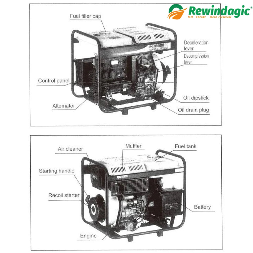 Groupe électrogène diesel 3000W 220V – générateur 4 temps portable refroidi par air - BLACKBEARD OUTDOOR INDUSTRIES