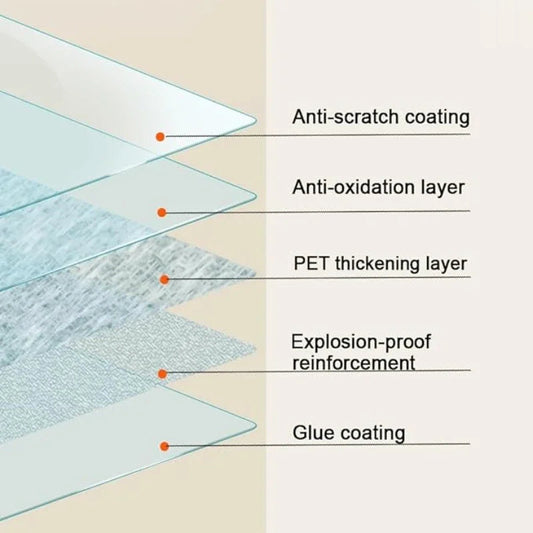 Film de Sécurité Anti-Réflexion pour Fenêtres WXSHSH - Protection Contre les Bris de Verre, Sécurisation, Isolation Thermique BLACKBEARD OUTDOOR INDUSTRIES
