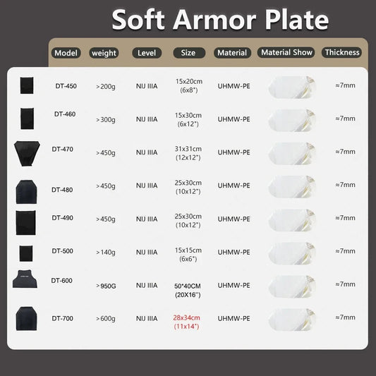 Plaque Balistique Souple Niveau IIIA 9mm & .44 Magnum – Sac à Dos Tactique ou Gilet Pare-balles - BLACKBEARD OUTDOOR INDUSTRIES