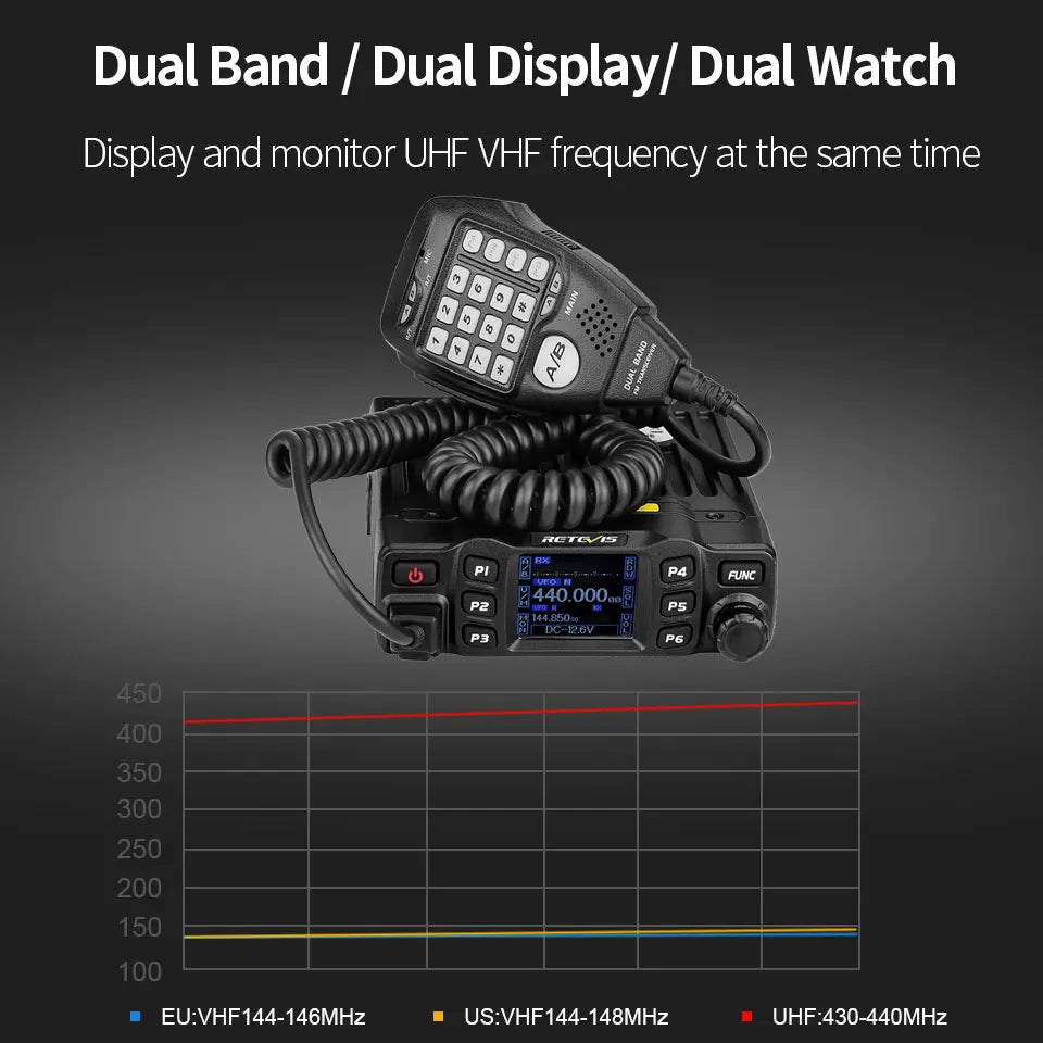 Retevis RT95 – Radio Mobile Bi-Bande VHF/UHF 25W | Transceiver Voiture, Camping, Base Station - BLACKBEARD OUTDOOR INDUSTRIES