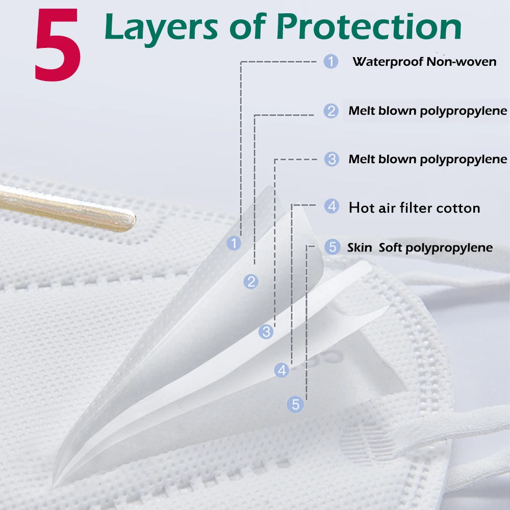 Masques FFP2 KN95 - 10 à 200 Pièces - Homologuées avec 5 Couches - BLACKBEARD OUTDOOR INDUSTRIES