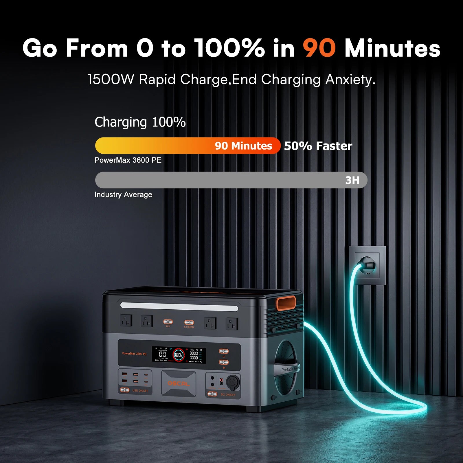 generateur solaire OSCAL 3600W  PowerMax 3600PE 2016Wh Batterie LiFePO4 avec contrôle par application intelligente - BLACKBEARD OUTDOOR INDUSTRIES