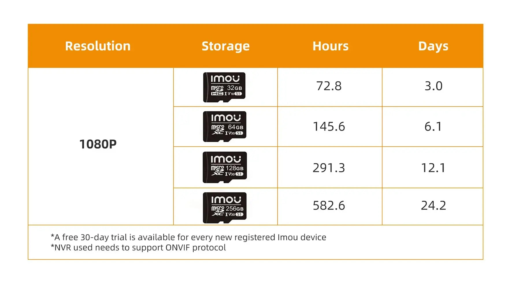 IMOU Ranger 2C 2MP – Caméra de Surveillance WiFi Intérieure à 360° | Babyphone | Détection Humaine | Audio Bidirectionnel | Vision Nocturne Ma boutique