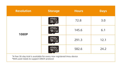 IMOU Ranger 2C 2MP – Caméra de Surveillance WiFi Intérieure à 360° | Babyphone | Détection Humaine | Audio Bidirectionnel | Vision Nocturne Ma boutique