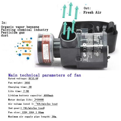 Masque à Gaz Type 87 – Respirateur Plein Visage À Adduction d'Air Électrique Rechargeable