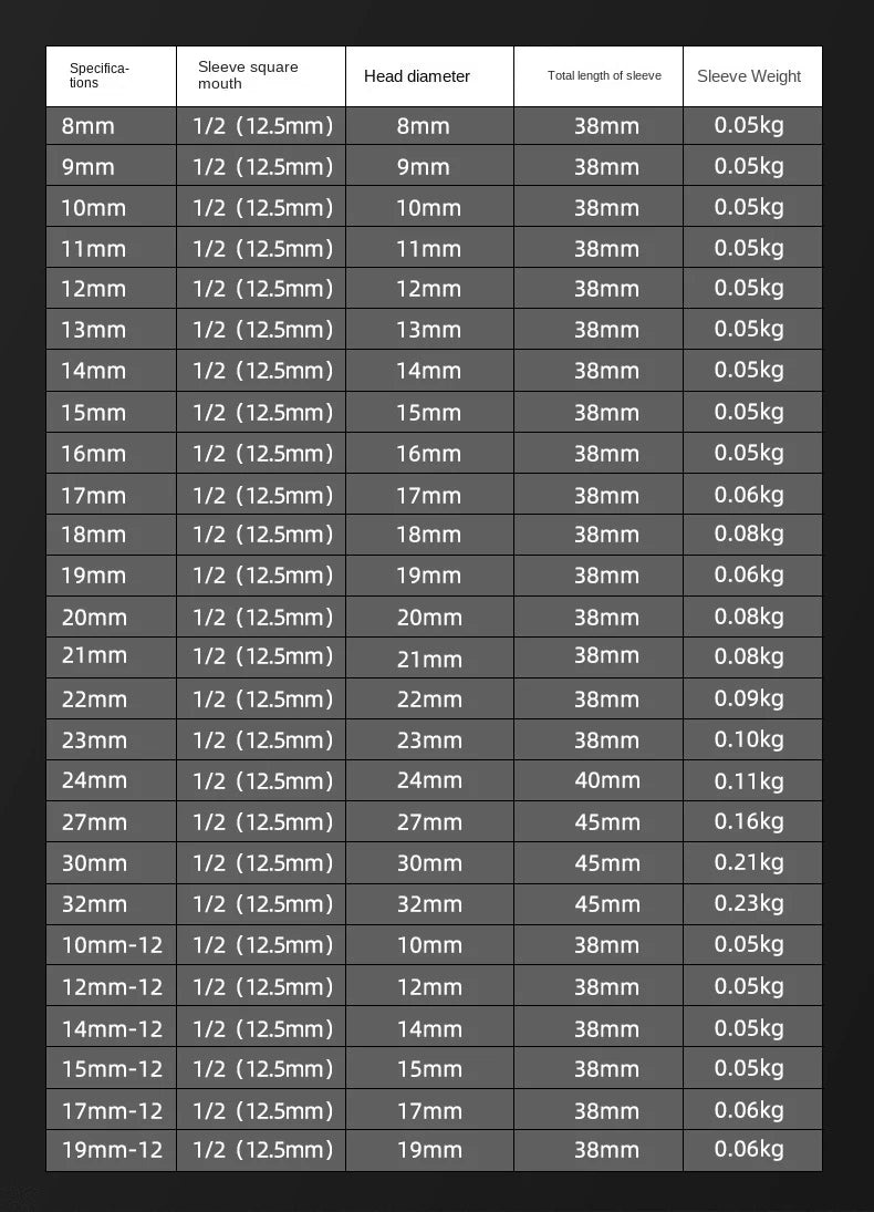 Jeu de Douilles 8-32 mm | Hexagonales 1/2" – Renforcées & Épaissies | Pour Clé à Chocs ou Pneumatique - BLACKBEARD OUTDOOR INDUSTRIES