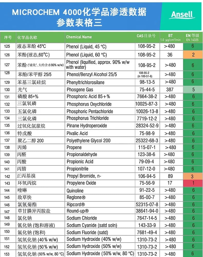 Ansell 5000 - Combinaison de Protection Chimique Haute Résistance - BLACKBEARD OUTDOOR INDUSTRIES