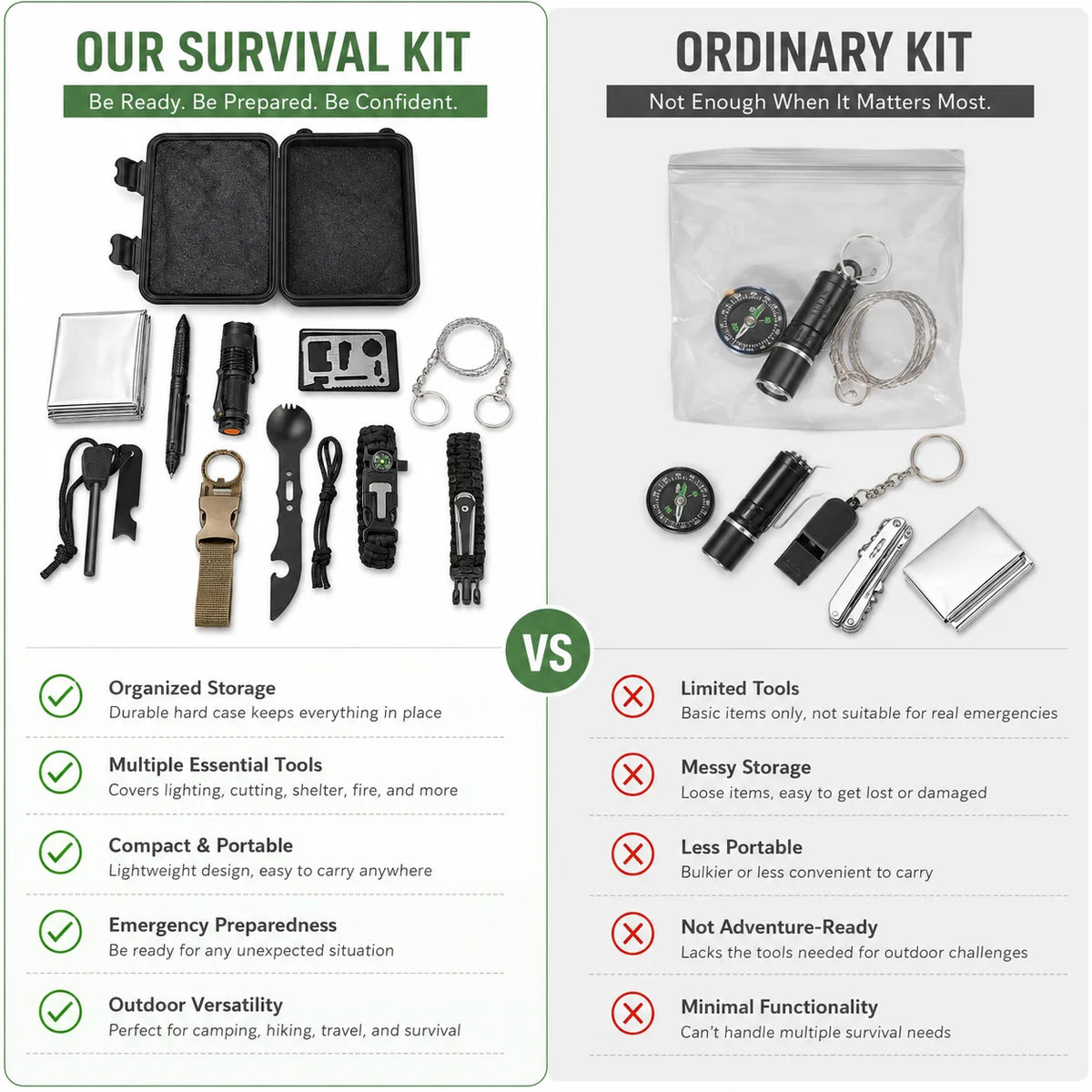 Kit de Survie Outdoor Complet – Couverture de Survie, Boussole, Allume-Feu, Bracelet Paracorde | Camping & Urgence