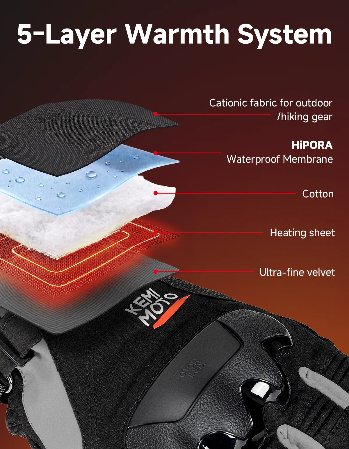 Gants chauffants rechargeables grand froid, tactiles et imperméables
