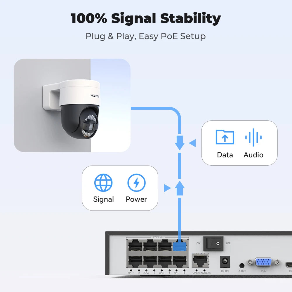 Kit Vidéosurveillance POE H.VIEW 5MP/8MP — NVR 8 Canaux + 4/6/8 Caméras IP Extérieur avec Détection IA - BLACKBEARD OUTDOOR INDUSTRIES