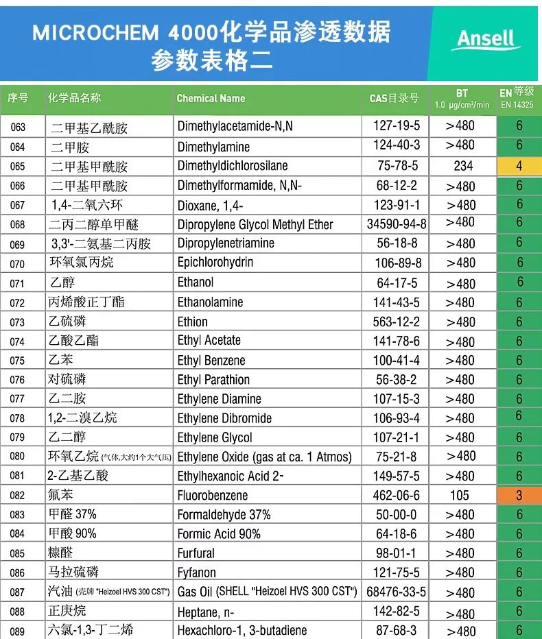 Ansell 5000 - Combinaison de Protection Chimique Haute Résistance - BLACKBEARD OUTDOOR INDUSTRIES