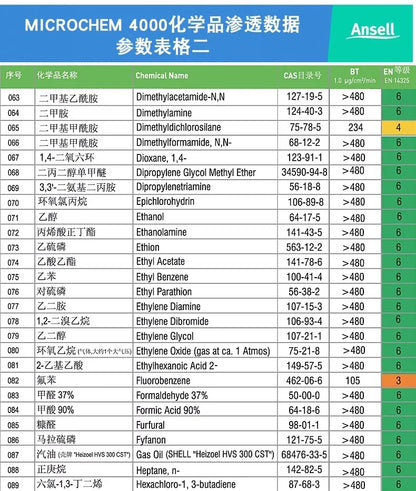 Ansell 5000 - Combinaison de Protection Chimique Haute Résistance - BLACKBEARD OUTDOOR INDUSTRIES