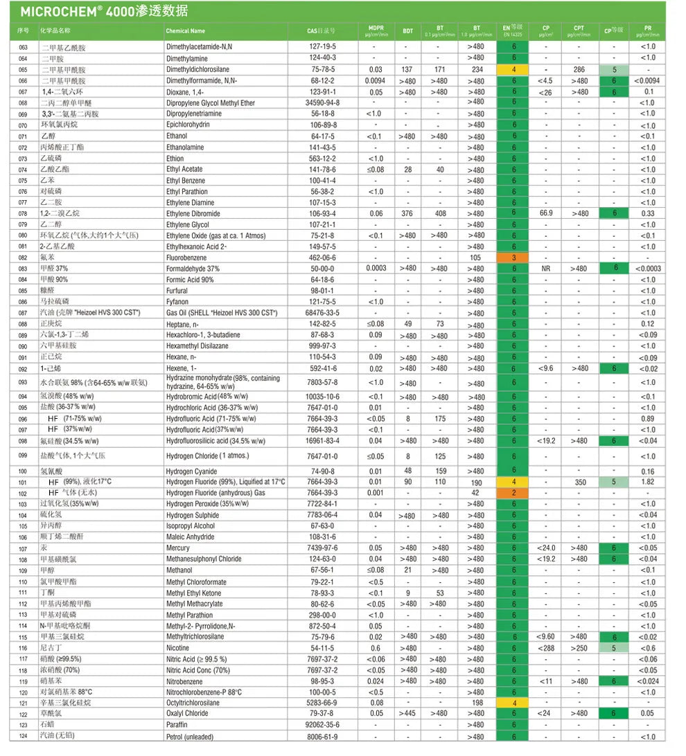 Ansell 5000 - Combinaison de Protection Chimique Haute Résistance - BLACKBEARD OUTDOOR INDUSTRIES