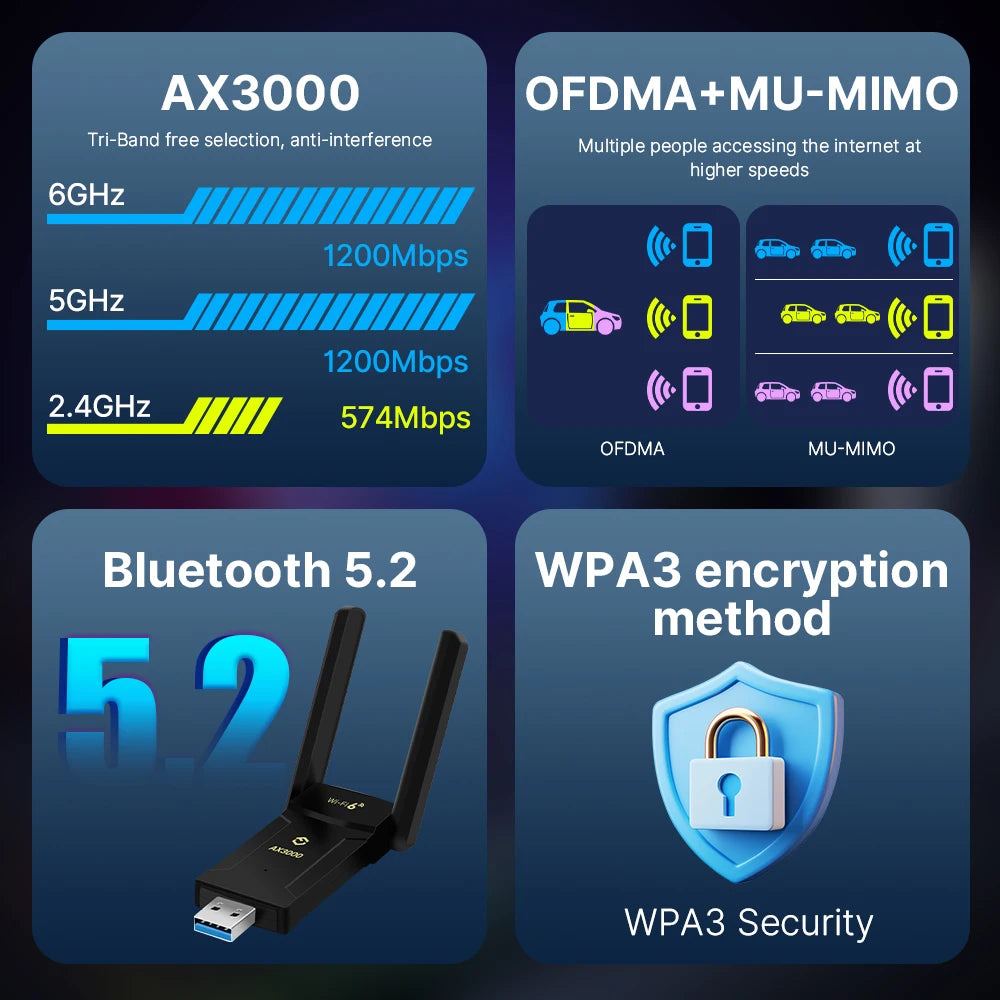 Clé USB WiFi 6E AX3000 & Bluetooth 5.2 – Adaptateur Tri-Bande Ultra Rapide 3000 Mbps | DERAPID DE-AX3000-BT - BLACKBEARD OUTDOOR INDUSTRIES
