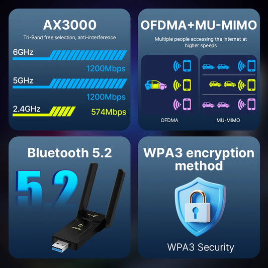 Clé USB WiFi 6E AX3000 & Bluetooth 5.2 – Adaptateur Tri-Bande Ultra Rapide 3000 Mbps | DERAPID DE-AX3000-BT - BLACKBEARD OUTDOOR INDUSTRIES