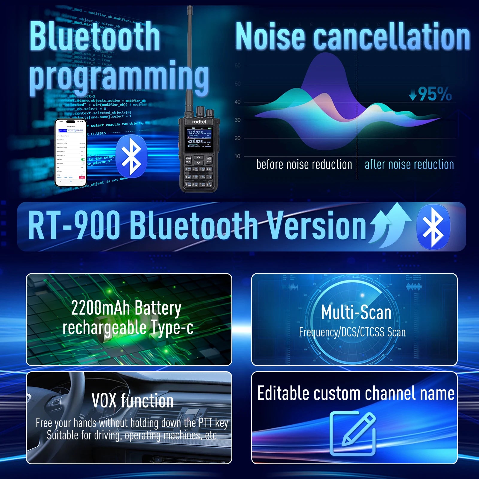 Talkie-Walkie Radtel RT-900 Ham Radio Full Band 8W – 256 Canaux, Air Band, Programmation Bluetooth (Optionnelle) - BLACKBEARD OUTDOOR INDUSTRIES