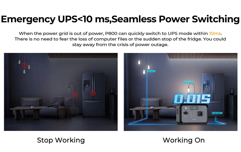 OUKITEL P800 Portable Power Station, 512Wh 800W LiFePO4 Backup Battery with AC + DC Fast Charging Solar Generator for Outdoor BLACKBEARD OUTDOOR INDUSTRIES