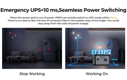 OUKITEL P800 Portable Power Station, 512Wh 800W LiFePO4 Backup Battery with AC + DC Fast Charging Solar Generator for Outdoor BLACKBEARD OUTDOOR INDUSTRIES