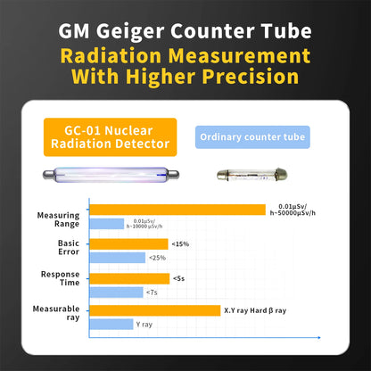 Détecteur de Radiation Geiger FNIRSI GC-01 Portable