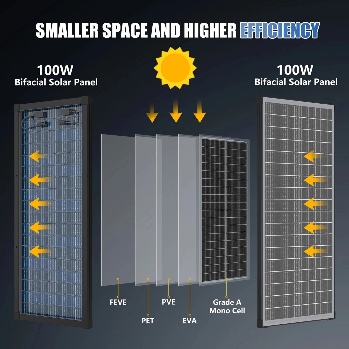 Panneaux solaires monocrystallins 400W RVPOZWER à double face, 25,5% rendement avec cellules 18BB pour toiture résidentielle - BLACKBEARD OUTDOOR INDUSTRIES