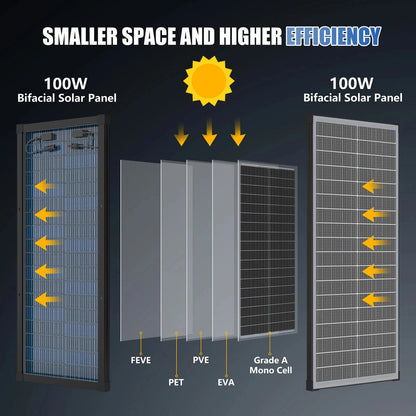 Panneaux solaires monocrystallins 400W RVPOZWER à double face, 25,5% rendement avec cellules 18BB pour toiture résidentielle - BLACKBEARD OUTDOOR INDUSTRIES