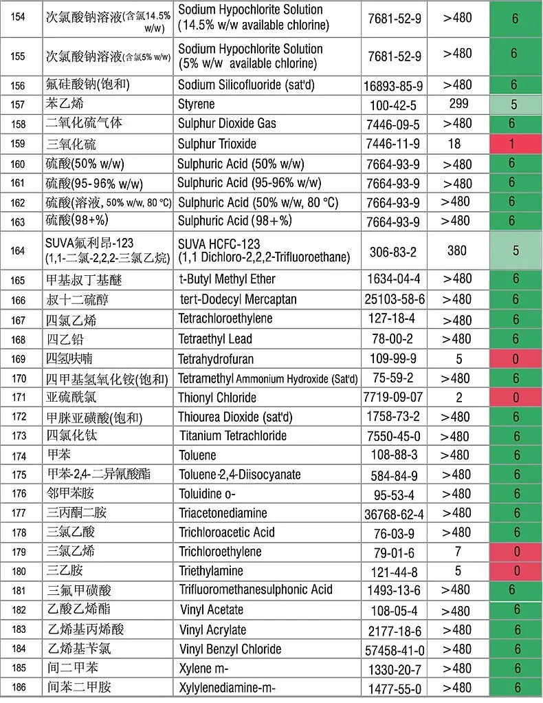 Ansell 5000 - Combinaison de Protection Chimique Haute Résistance - BLACKBEARD OUTDOOR INDUSTRIES