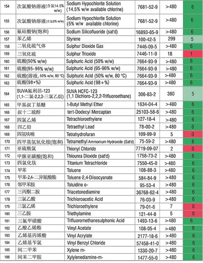 Ansell 5000 - Combinaison de Protection Chimique Haute Résistance - BLACKBEARD OUTDOOR INDUSTRIES