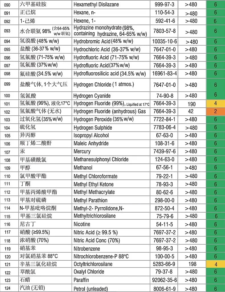 Ansell 5000 - Combinaison de Protection Chimique Haute Résistance - BLACKBEARD OUTDOOR INDUSTRIES