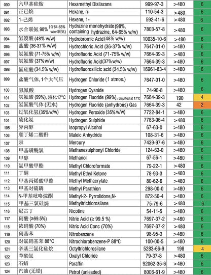 Ansell 5000 - Combinaison de Protection Chimique Haute Résistance - BLACKBEARD OUTDOOR INDUSTRIES