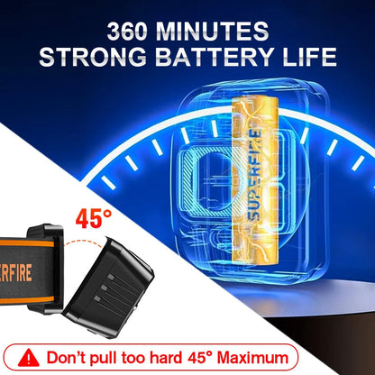 SUPERFIRE HL75 – Mini Lampe Frontale LED Rechargeable USB-C | Haute Puissance | Capteur de Mouvement | Étanche | 7 Modes | 70g Ultra Légère Ma boutique