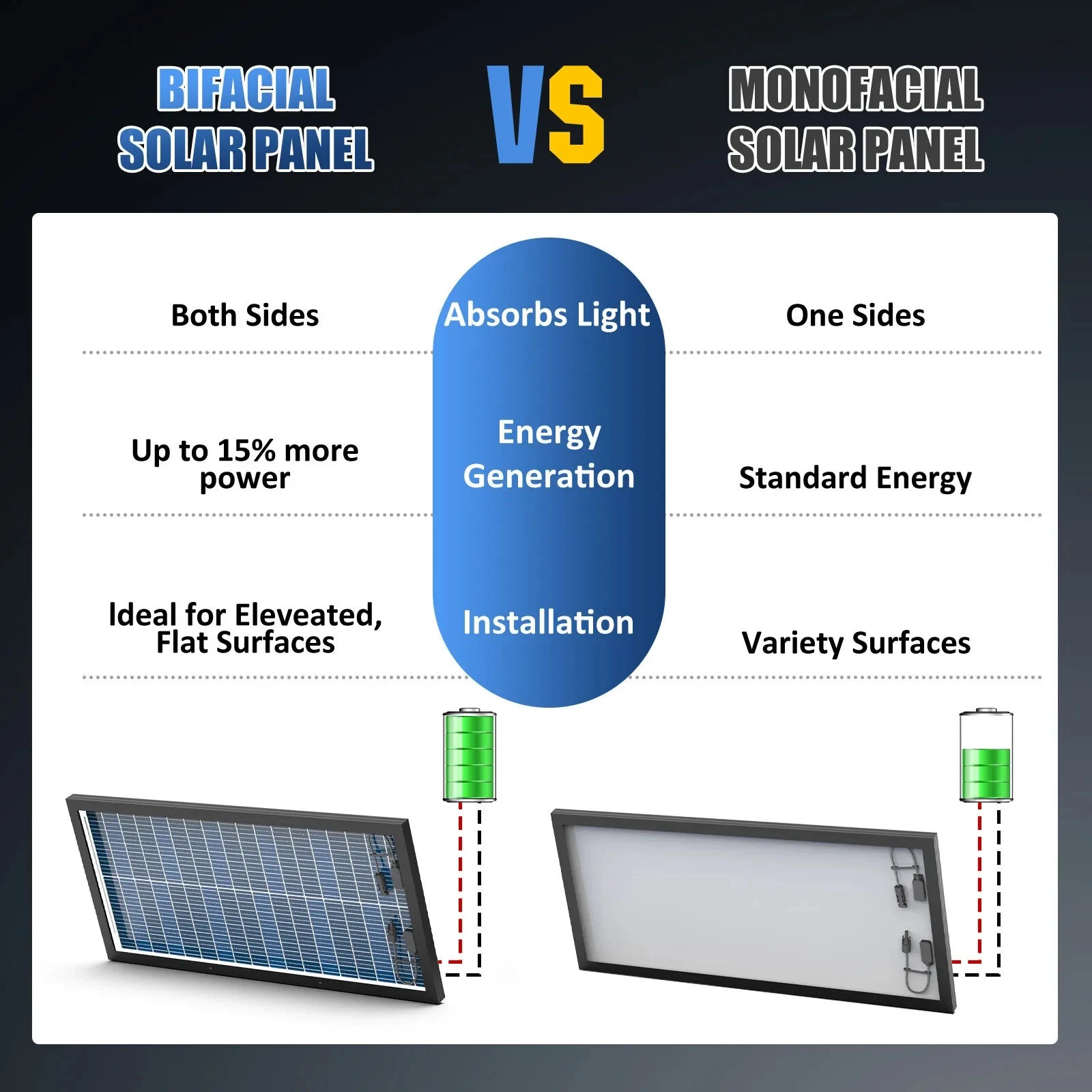 Panneaux solaires monocrystallins 400W RVPOZWER à double face, 25,5% rendement avec cellules 18BB pour toiture résidentielle - BLACKBEARD OUTDOOR INDUSTRIES