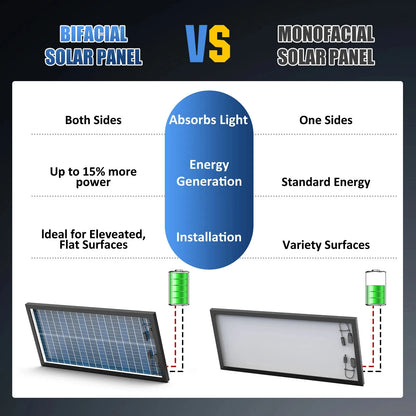 Panneaux solaires monocrystallins 400W RVPOZWER à double face, 25,5% rendement avec cellules 18BB pour toiture résidentielle - BLACKBEARD OUTDOOR INDUSTRIES