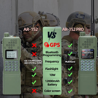 Radio portable Baofeng AR-152 PRO avec GPS et Bluetooth