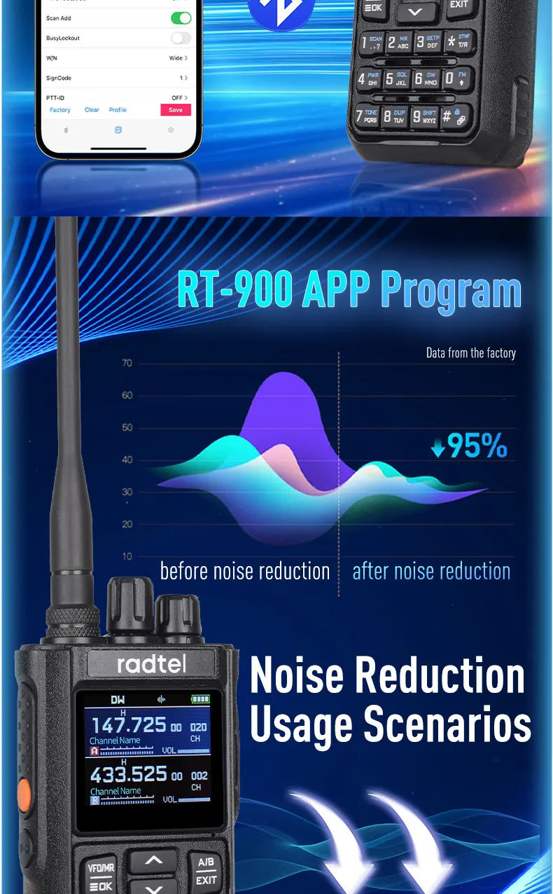 Talkie-Walkie Radtel RT-900 Ham Radio Full Band 8W – 256 Canaux, Air Band, Programmation Bluetooth (Optionnelle) - BLACKBEARD OUTDOOR INDUSTRIES