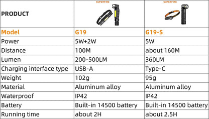 SUPERFIRE G19-S LED COB Ma boutique