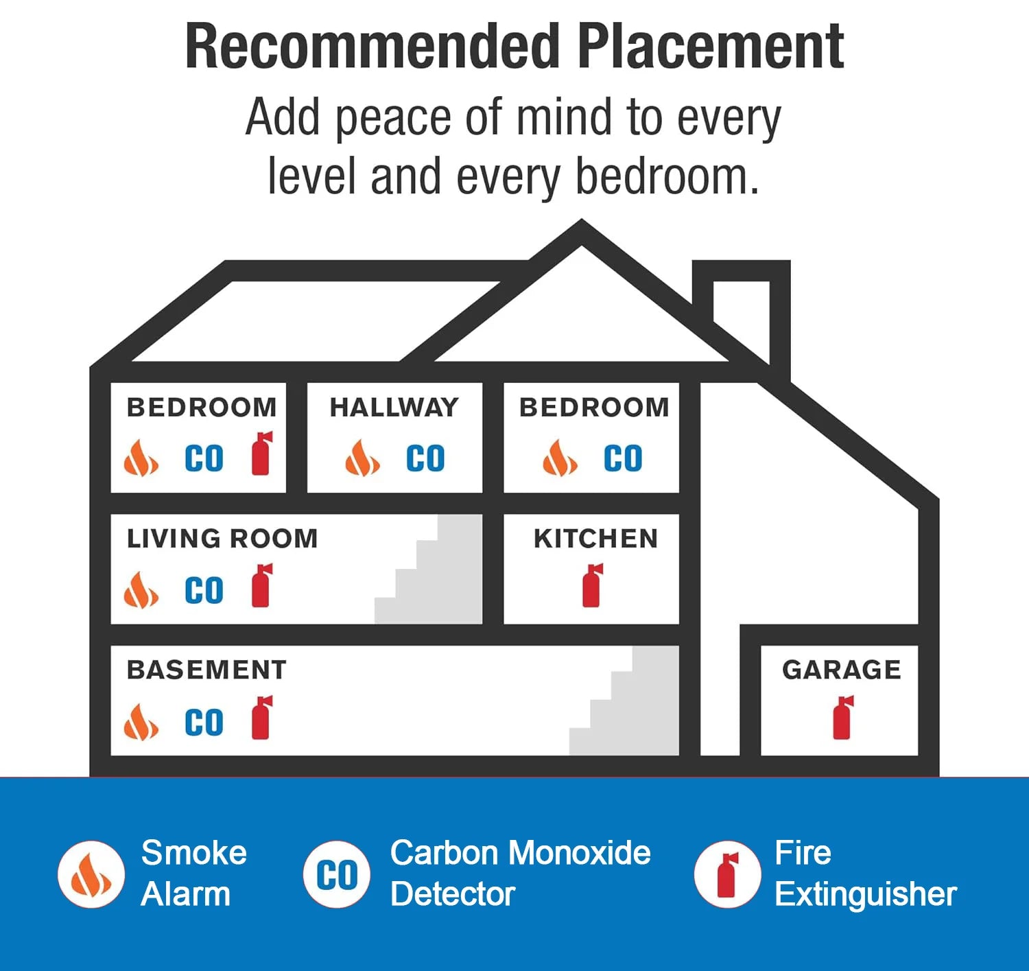 Détecteur de Fumée SA10 – Alarme de Fumée et Incendie avec Batterie Remplaçable 9V - BLACKBEARD OUTDOOR INDUSTRIES