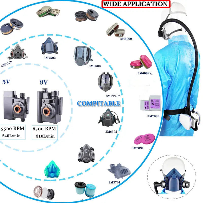 Masque demi-visage avec appareil électrique de circulation d’air