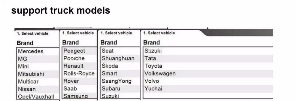 Wow DS150e Delphi Bluetooth Pro V3 NEC – Outil de diagnostic OBD2 pour voiture et camion (VCI) : - BLACKBEARD OUTDOOR INDUSTRIES
