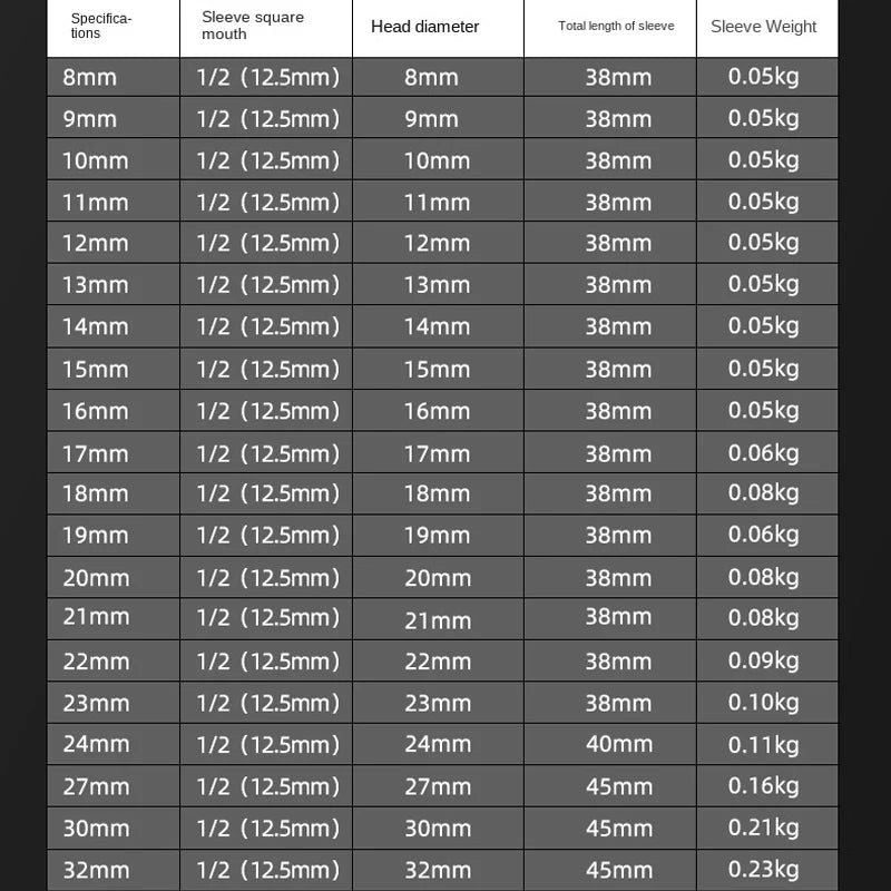 Jeu de Douilles 8-32 mm | Hexagonales 1/2" – Renforcées & Épaissies | Pour Clé à Chocs ou Pneumatique - BLACKBEARD OUTDOOR INDUSTRIES