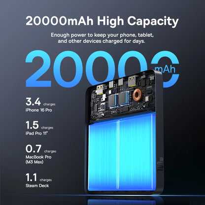Baseus Power Bank 20000mAh – 100W PD – Charge Rapide pour Ordinateurs Portables, Smartphones et Tablettes - BLACKBEARD OUTDOOR INDUSTRIES