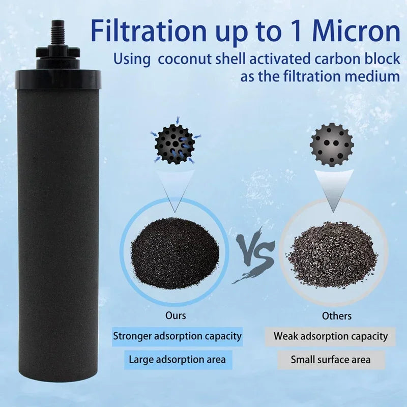Cartouches Filtrantes Charbon Actif Noix de Coco pour Berkey BB9-2 – Filtration 1 Micron, 99% Chlore | Pack 2 ou 4 Pièces