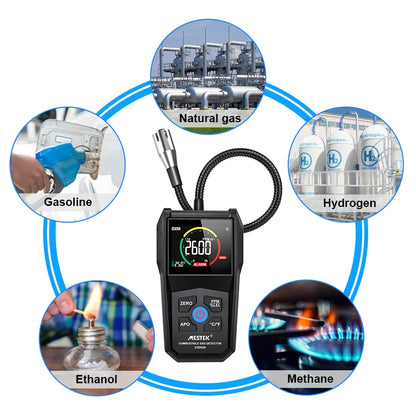 Détecteur de Fuite de Gaz Inflammable – Analyseur de Gaz Naturel, LPG, Méthane, Alcool (50000 PPM/LEL%) avec Sonde Flexible - BLACKBEARD OUTDOOR INDUSTRIES