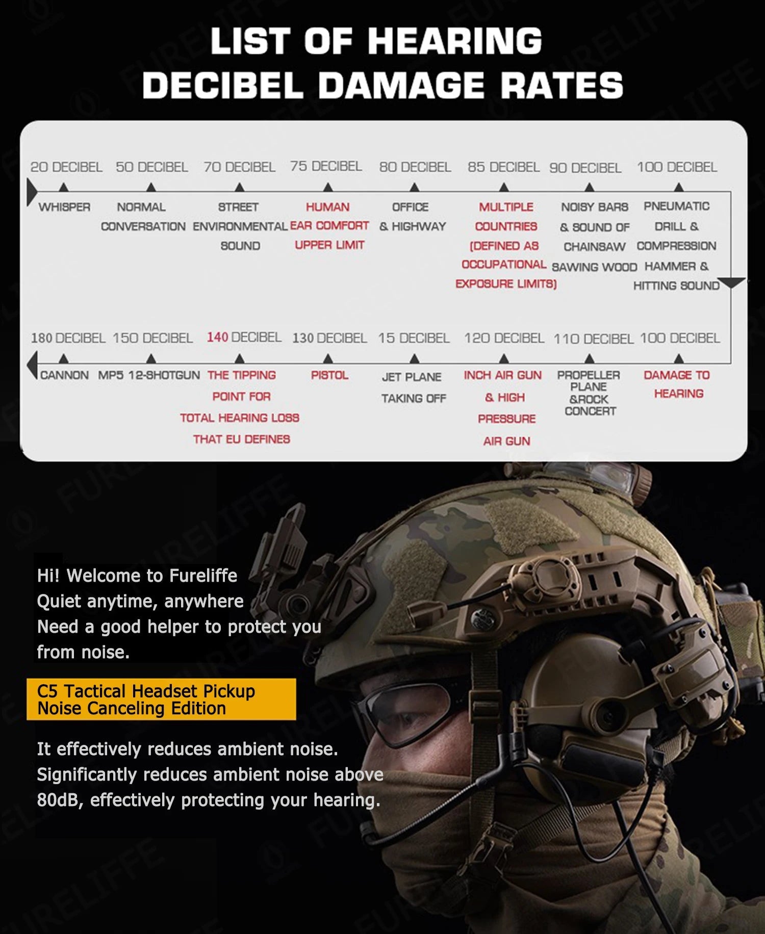 Casque Tactique de Protection Auditive Active – Casque Anti-Bruit Électronique avec Communication pour Casque Tactique BLACKBEARD OUTDOOR INDUSTRIES