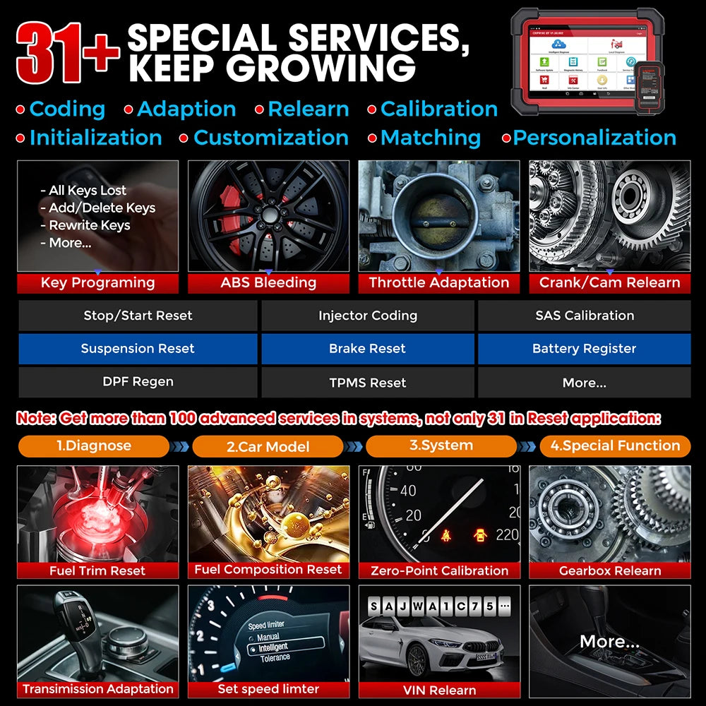 LAUNCH X431 CRP919E / CRP919E BT - Outil de Diagnostic Auto Professionnel - BLACKBEARD OUTDOOR INDUSTRIES