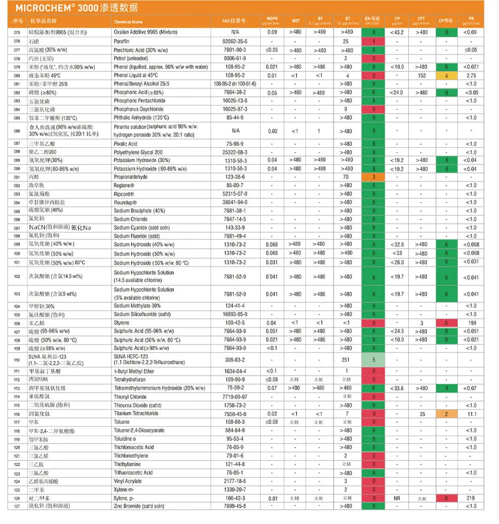 Ansell 5000 - Combinaison de Protection Chimique Haute Résistance - BLACKBEARD OUTDOOR INDUSTRIES