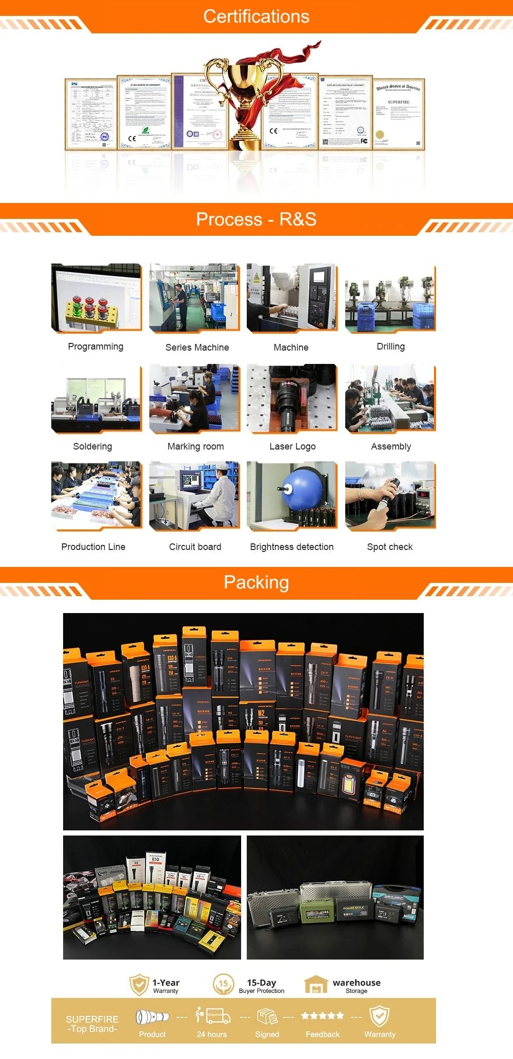 SUPERFIRE G19-S LED COB Ma boutique