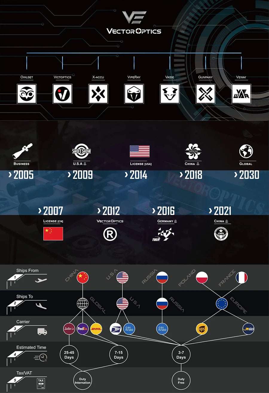 Adaptateur Universel pour Viseur Red Dot Airsoft M2/M4 – Montage sur Pistolet pour Accessoires Tactiques et de Chasse - BLACKBEARD OUTDOOR INDUSTRIES