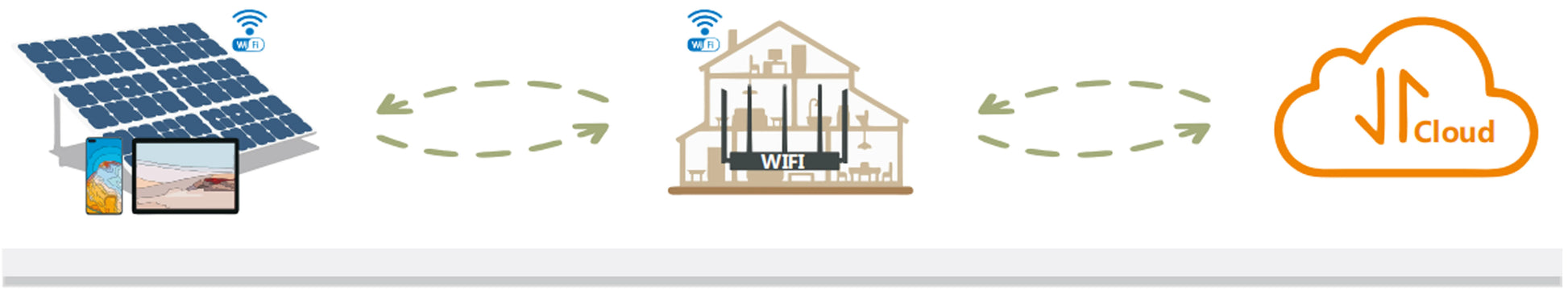 Onduleur Solaire On-Grid 1000W MaySun avec Connecteurs MC, WIFI & Surveillance Cloud - BLACKBEARD OUTDOOR INDUSTRIES