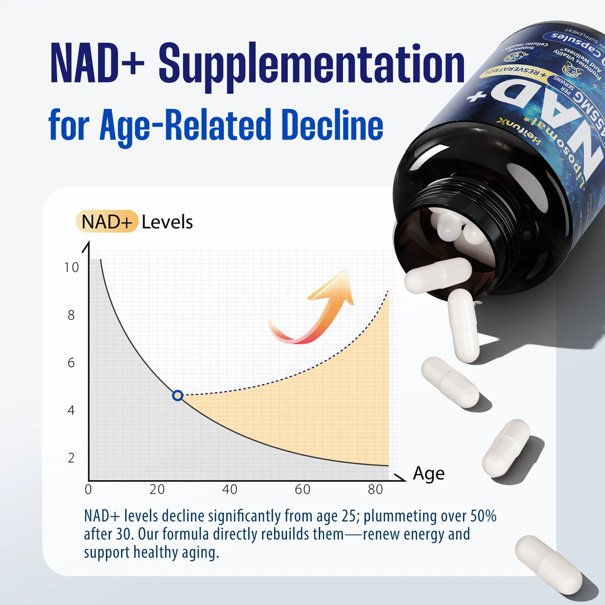 NAD+ – Complément alimentaire en 90 gélules